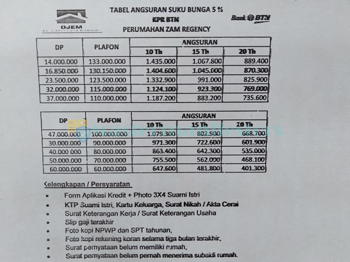 Tabel Angsuran Kpr Btn 2021 4