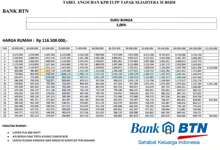 Tabel Angsuran Kpr Btn 7