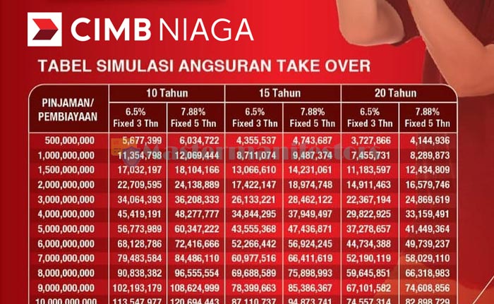 Tabel Angsuran Kpr Cimb Niaga 1