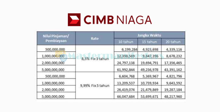 Tabel Angsuran Kpr Cimb Niaga 2021 2