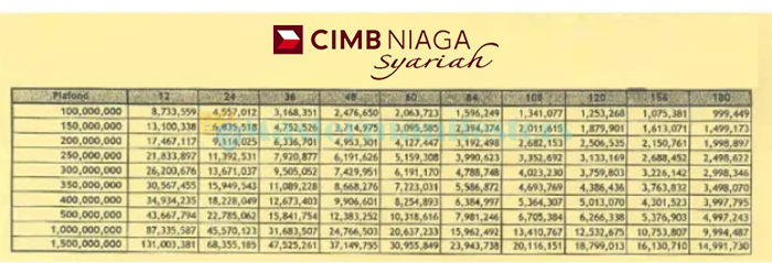 Tabel Angsuran Kpr Cimb Niaga Syariah 2