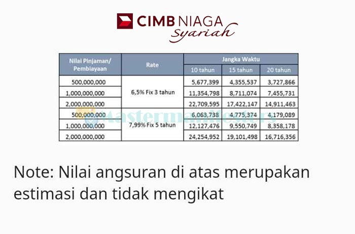 Tabel Angsuran Kpr Cimb Niaga Syariah