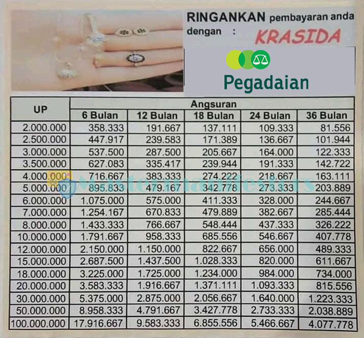 Tabel Angsuran Krasida Pegadaian 1