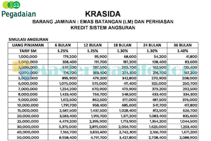 Tabel Angsuran Krasida Pegadaian 2