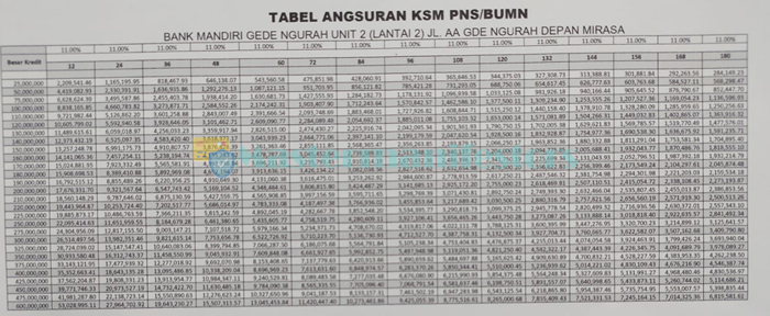 Tabel Angsuran Ksm