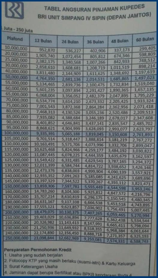 Tabel Angsuran Kupedes 2021 1