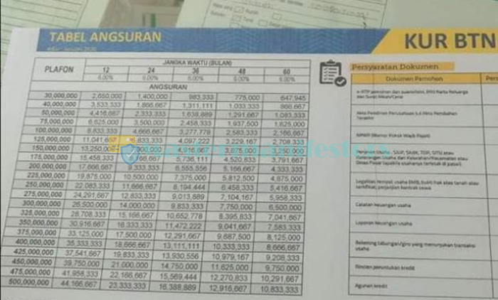 Tabel Angsuran Kur Btn 4