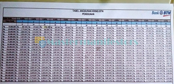 Tabel Angsuran Pinjaman Bank Btn