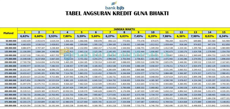 Tabel Pinjaman Bank Bjb 2021