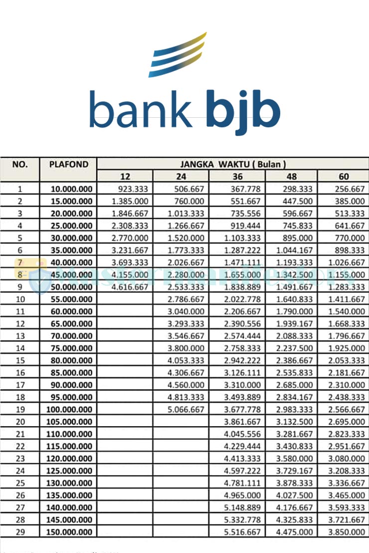 Tabel Pinjaman Bank Bjb Terbaru