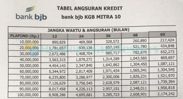 Tabel Angsuran Pinjaman Bjb 2021 3