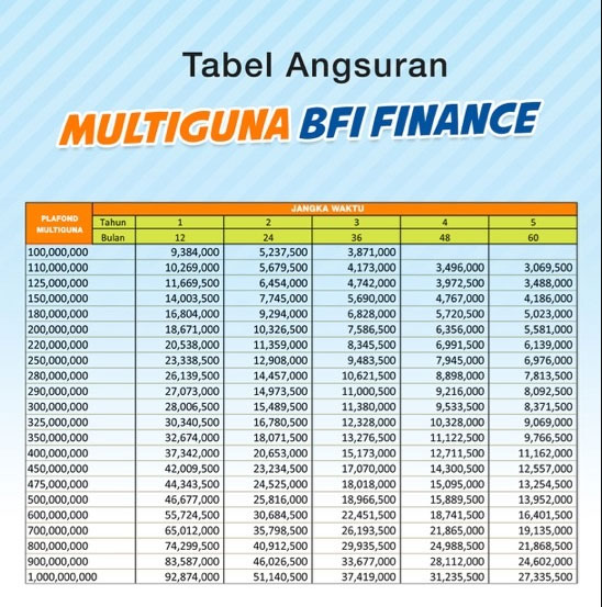 Tabel Angsuran Rumah 3