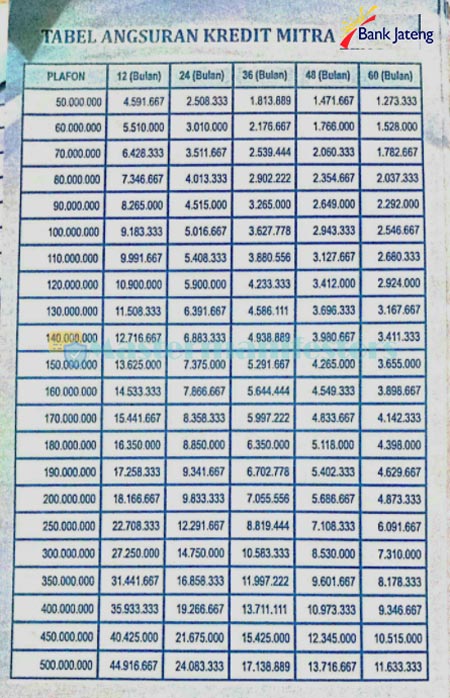 Tabel Bank Jateng 2