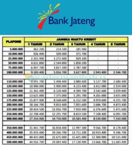tabel jateng angsuran bpd pinjaman kur mastermanifestors kredit bri rakyat