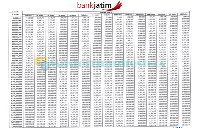 Tabel Pinjaman Bank Jatim Untuk Pns | Daftar Tabel Angsuran