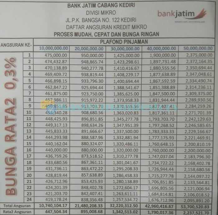 tabel bank jatim - 6 Tabel Pinjaman Bank Jatim 2022 : Sertifiat & SK Pegawai