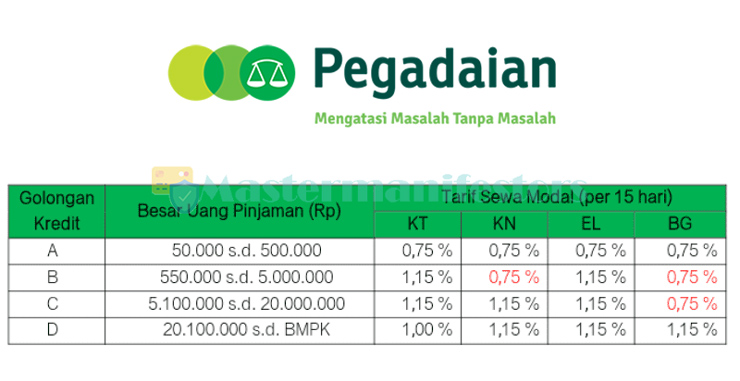 Tabel Kca 2