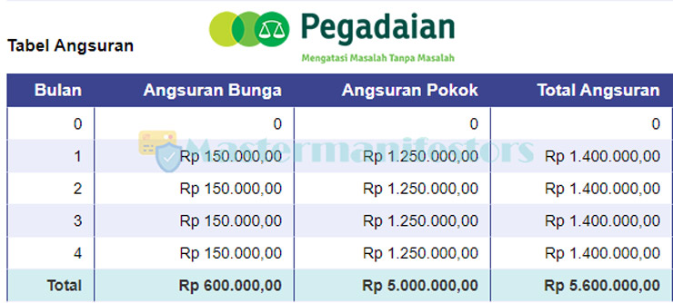 Tabel Kca 4 V2