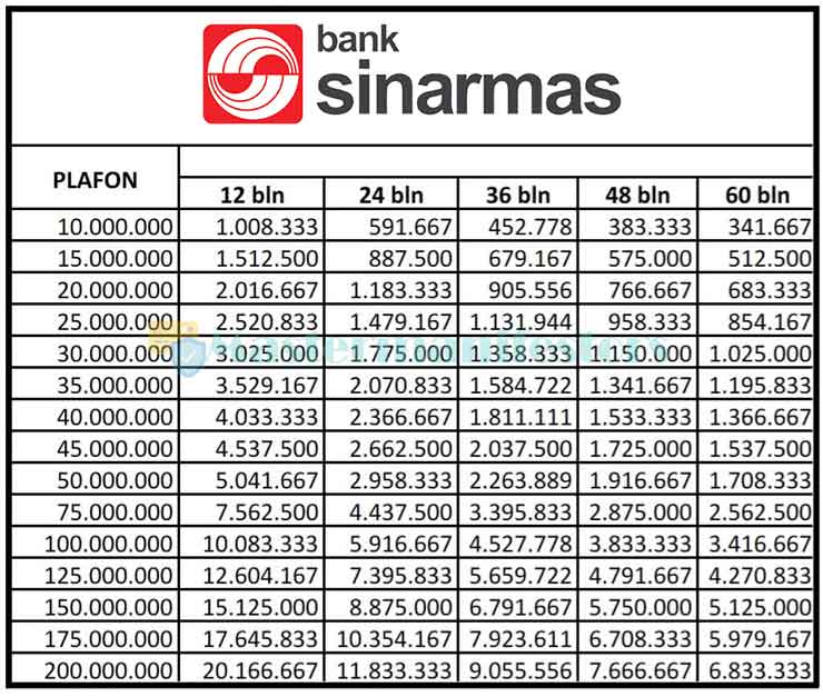 Tabel Angsuran Adira 2021