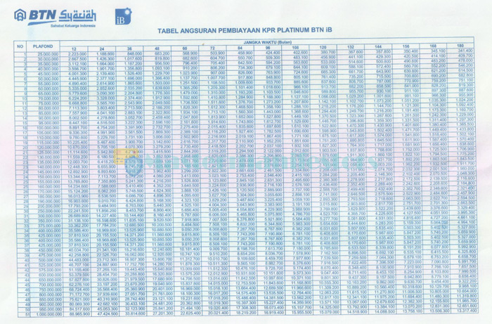 Tabel Kpr Bank Tabungan Negara Syariah 2