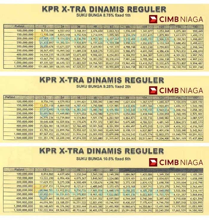 Tabel Kpr Cimb Niaga 3