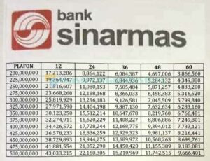 6 Tabel Angsuran Sinarmas 2021 : Mikro, KUR, KTA & KMU Petani Sawit