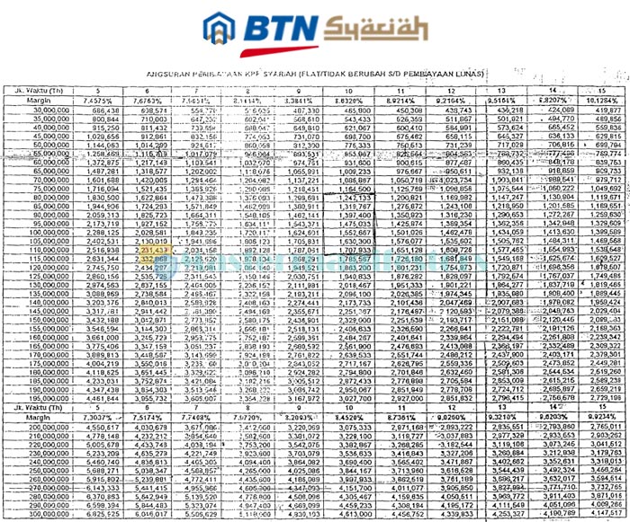 Tabel Kredit Pemilikan Rumah Btn Syariah