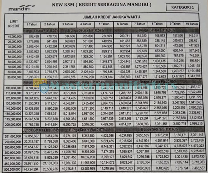 Tabel Ksm 4