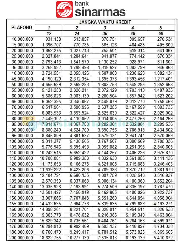 Tabel Kta Payroll Sinarmas 2021