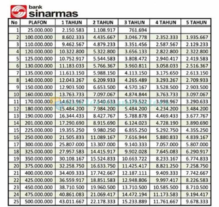 Tabel Kum Sinarmas