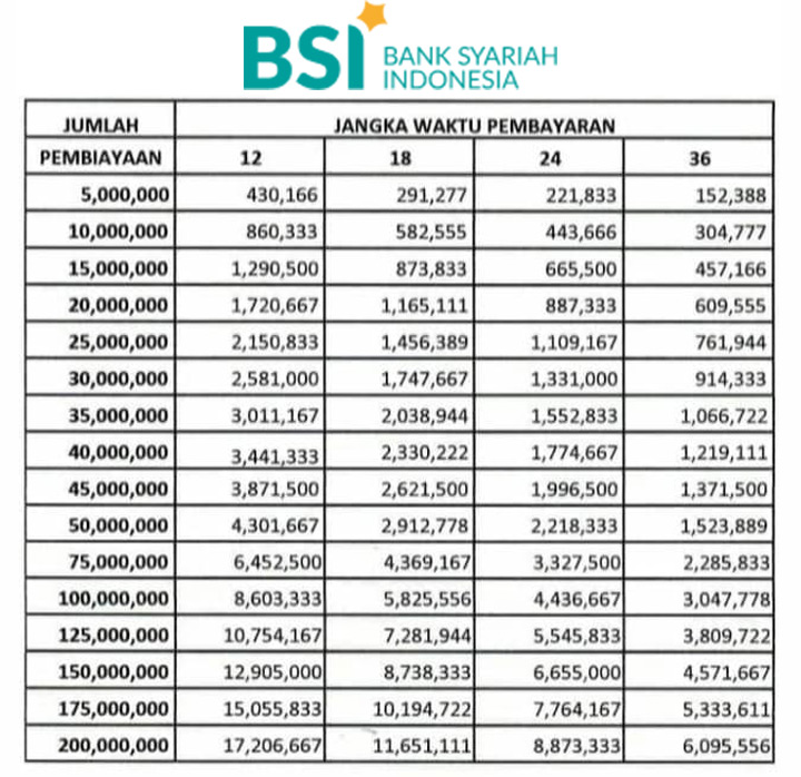 Tabel Kur Bank Syariah Indonesia 2