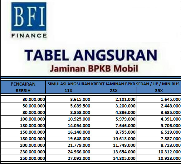 Tabel Mobil 2