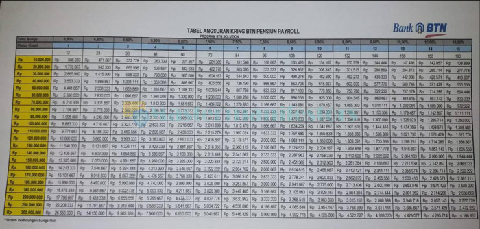 Tabel Pb Btn