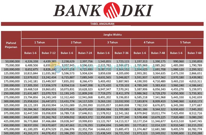 Tabel Pinjaman 2