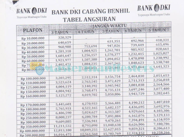 Tabel Pinjaman 3