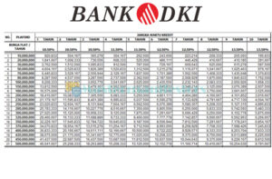 Kredit Multiguna Bank DKI