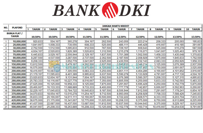 Tabel Pinjaman 4