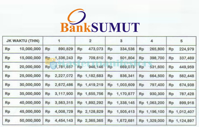 Tabel Pinjaman Bank Sumut