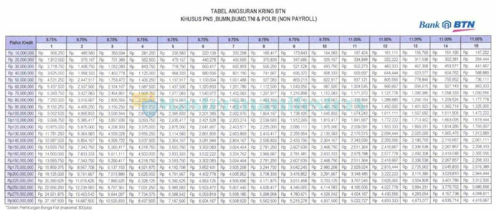 Tabel Pinjaman Bank Tabungan Negara