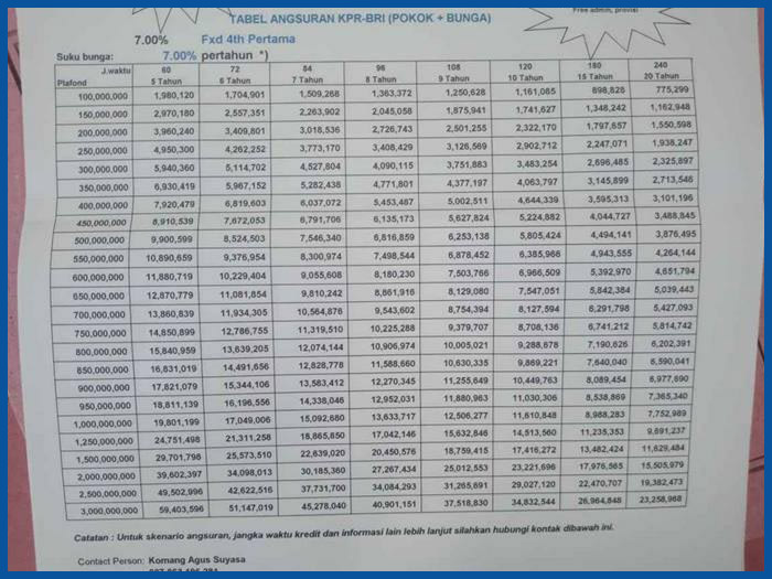 6 Tabel Pinjaman BRI PNS 2021 : Syarat & Bunga