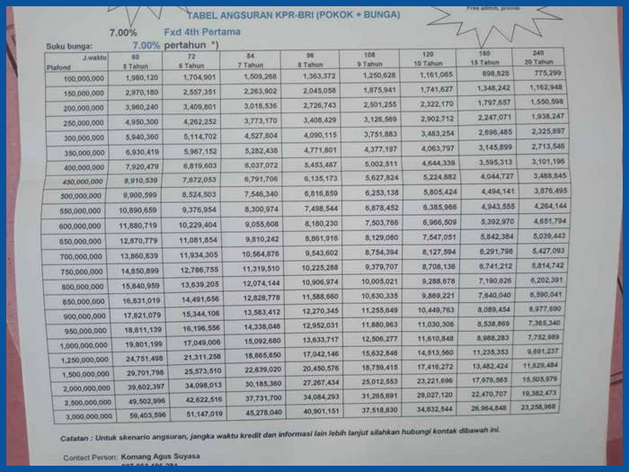 Tabel Pinjaman Bri Pns 1