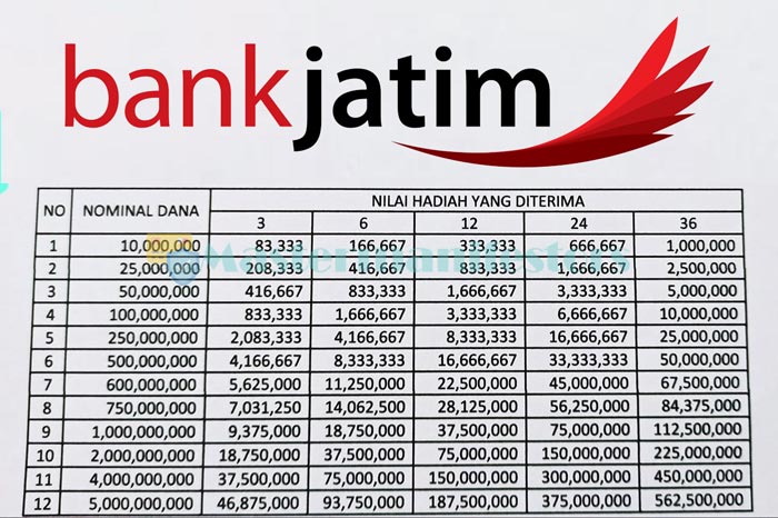 Tabel Pinjaman Jatim