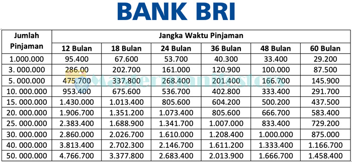 Tabel Pinjaman Kupedes Bri 400 Juta - Formulir Pengajuan Pinjaman Kur