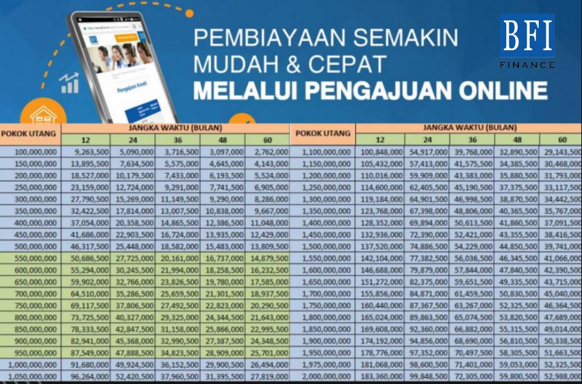 Tabel Sertifikat Rumah 2