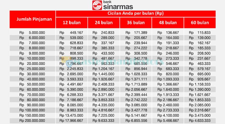 Tabel Simas Agri