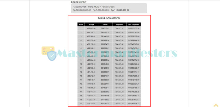 4 Simak Besaran Angsuran Kpr Bsi Sejahtera