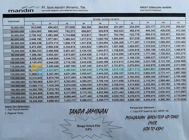 Pinjaman Tanpa Agunan Mandiri 2