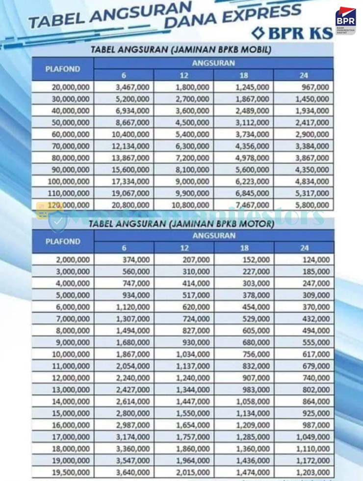 Tabel Angsuran Bank Perkreditan Rakyat 2