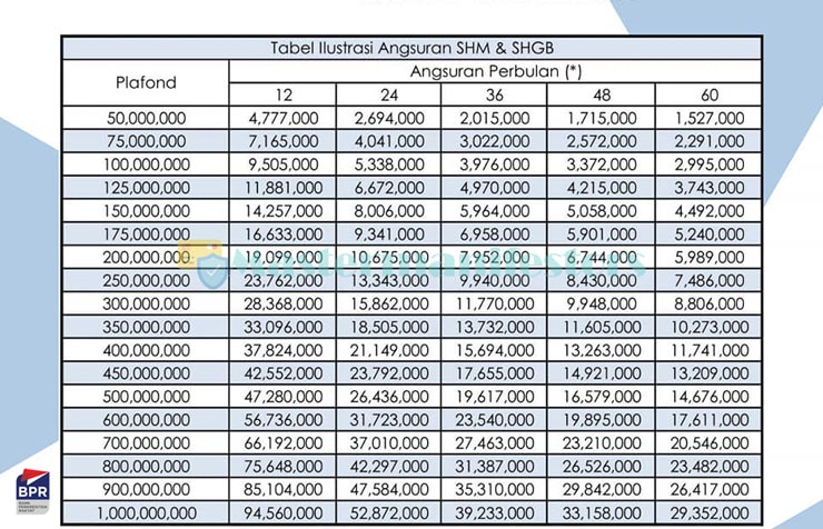 Tabel Angsuran Bank Perkreditan Rakyat 3
