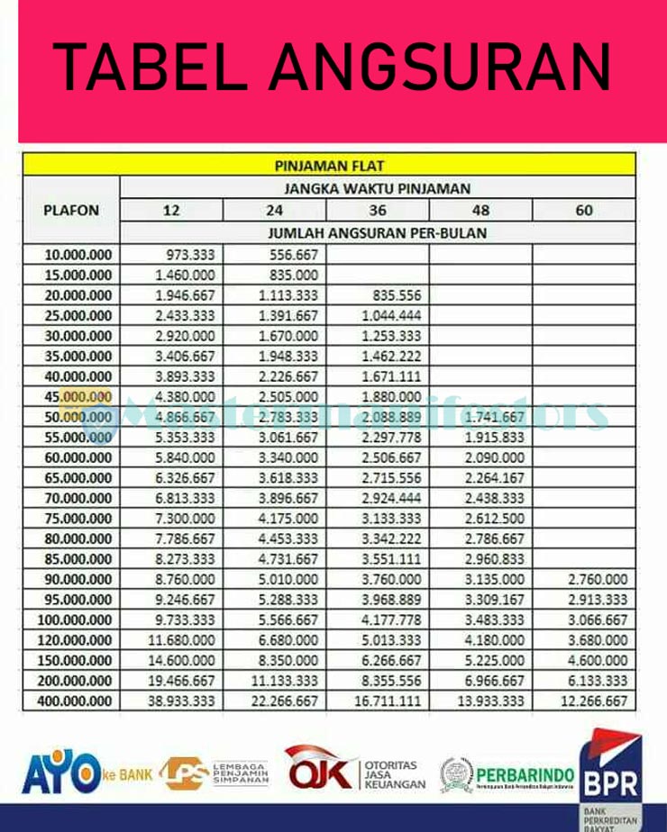 Tabel Angsuran Bank Perkreditan Rakyat 4